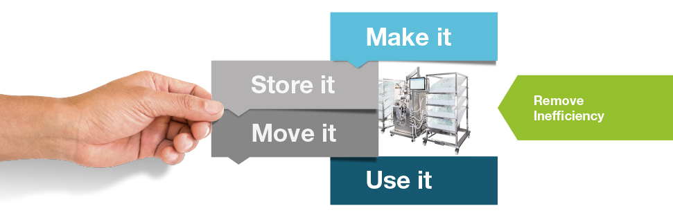 Pall Corporation Launches Three New Allegro™ Connect Systems