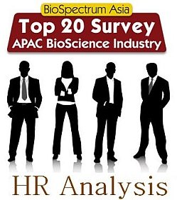 BioSpectrum Asia Top 20 Survey - HR Analysis
