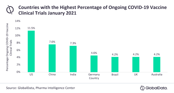 Photo Credit: GlobalData