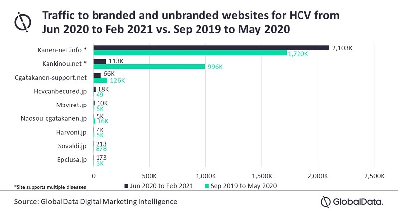 AbbVie pips Gilead to dominate Japan’s hepatitis C virus digital marketing space